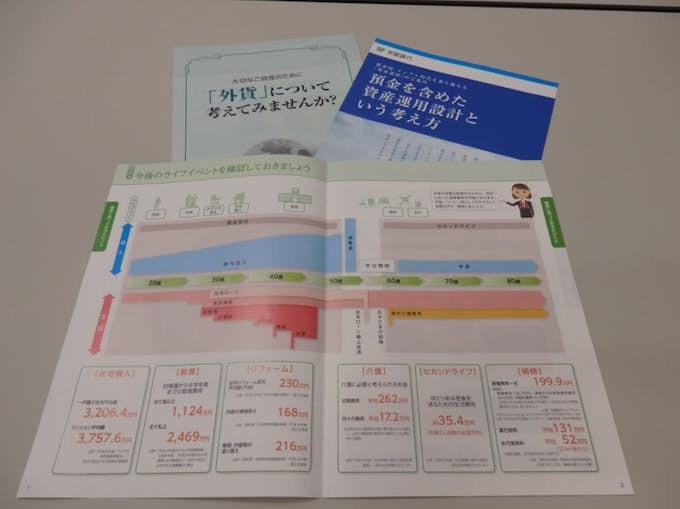 京都銀行が投信販売で 推進リーダー 残高倍増狙う 日本経済新聞
