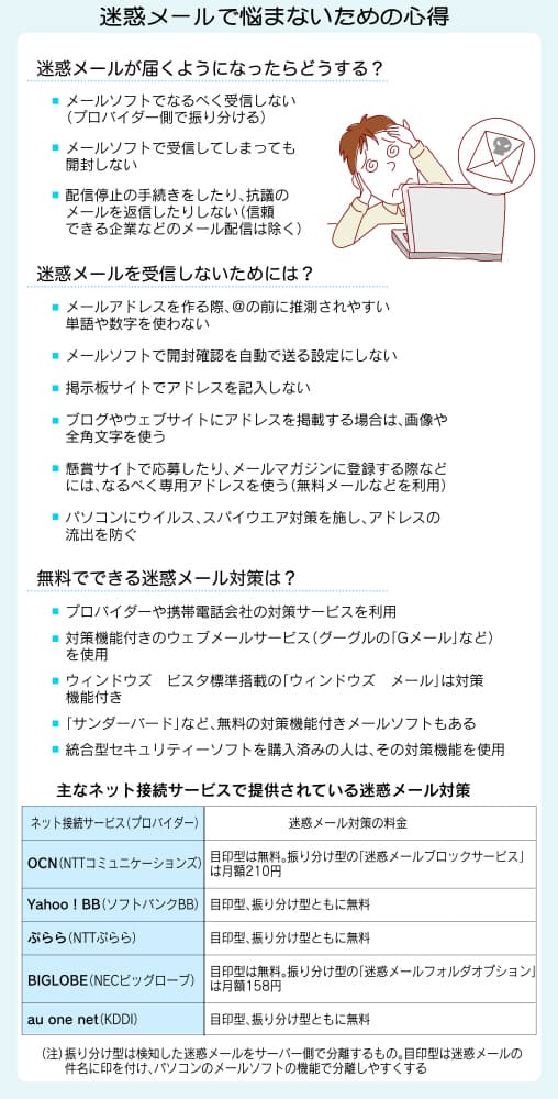 迷惑メール 撃退のための14カ条 自動振り分け 受信拒否も Nikkei Style