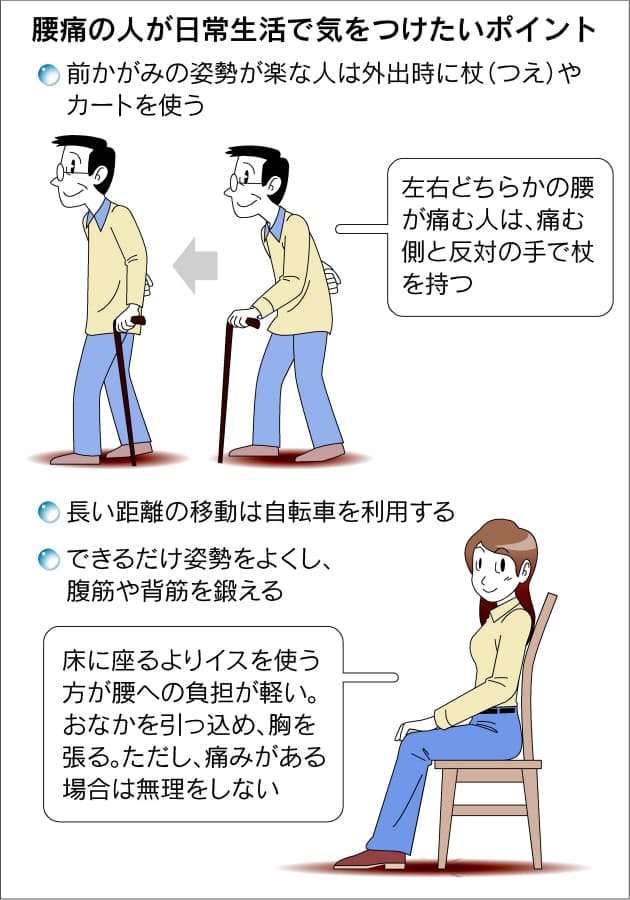 和らげる 腰 を の 方法 痛み