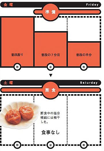 効果実感 へ3つのステップ 土曜断食 入門 2 ヘルスup Nikkei Style