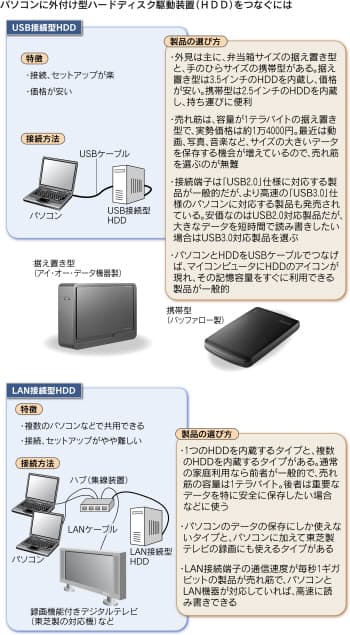 外付けhddでパソコン快適 Mono Trendy Nikkei Style