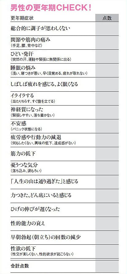 夫婦関係がぎくしゃくするのは 男性更年期 が理由かも ヘルスup Nikkei Style