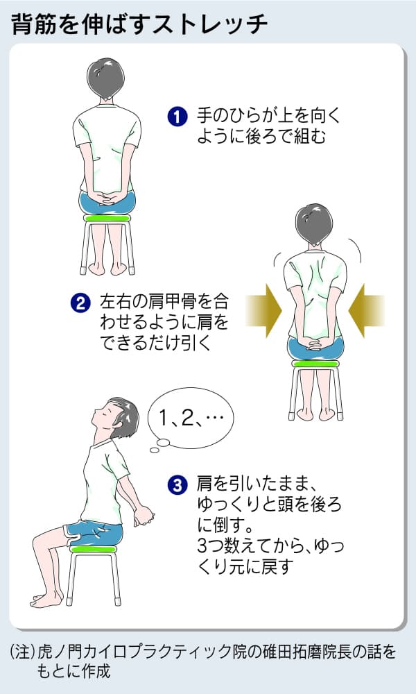 姿勢悪い子 増加中 背中ぐにゃり は集中力不足の原因に Nikkei Style 姿勢悪い子 増加中 背中ぐにゃり は集中力不足の原因に Nikkei Style
