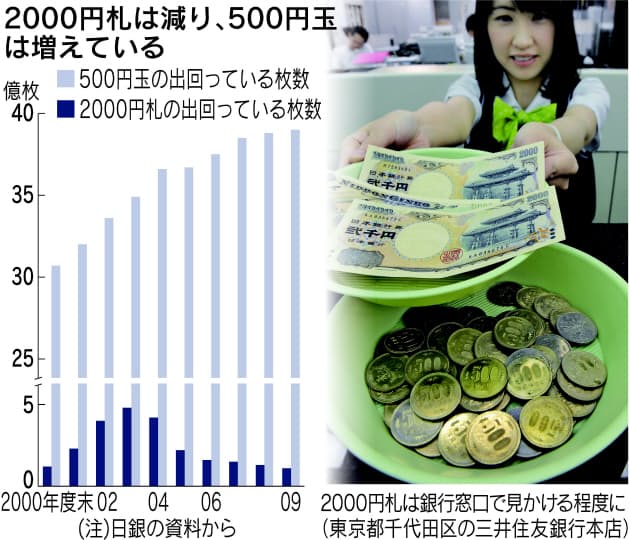 00円札 なぜ目にしない 理論通りならもっと普及 Nikkei Style