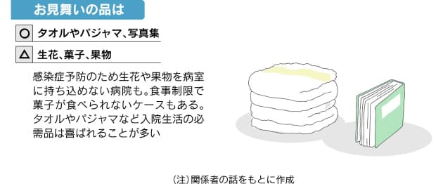 お見舞い上手になる秘けつ 負担に配慮 差し入れ工夫 Nikkei Style お見舞い上手になる秘けつ 負担に配慮 差し入れ工夫 Nikkei Style