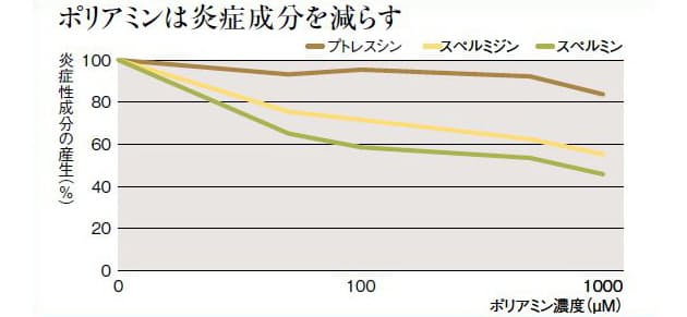 腸を整え全身に効く強力なアンチエイジング食品 納豆の底力 Nikkei Style 腸を整え全身に効く強力なアンチエイジング食品 納豆の底力 Nikkei Style