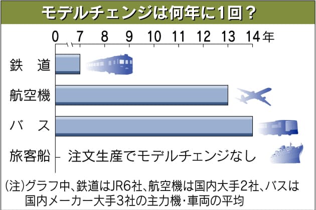 鉄道ファン なぜ多い ママ鉄 撮り鉄 すそ野広く Nikkei Style 鉄道ファン なぜ多い ママ鉄 撮り鉄 すそ野広く Nikkei Style