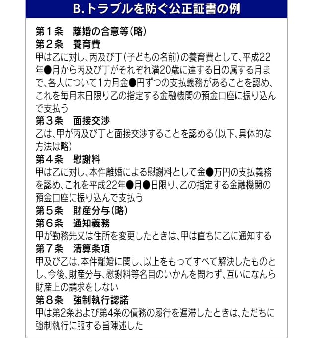 養育費 住宅ローン トラブル予防と解決策は 離婚のお金事情 下 Nikkei Style 養育費 住宅ローン トラブル予防と解決策は 離婚のお金事情 下 Nikkei Style