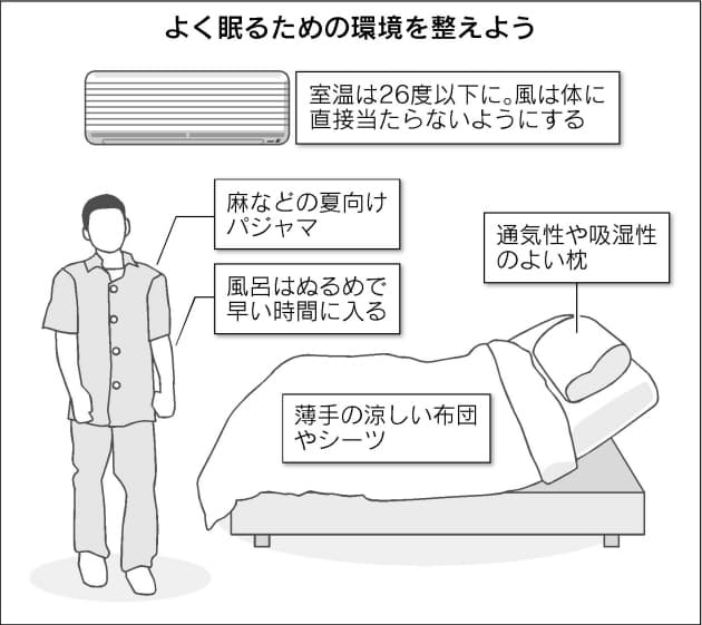 蒸し暑い夏 これで快眠 寝具や寝室づくりのコツ Nikkei Style