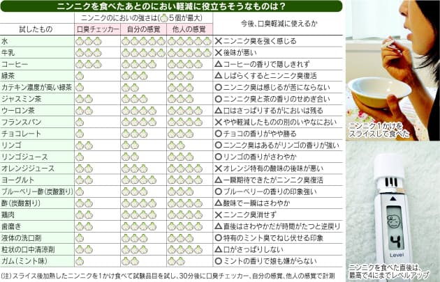 ニンニク の 匂い 消し