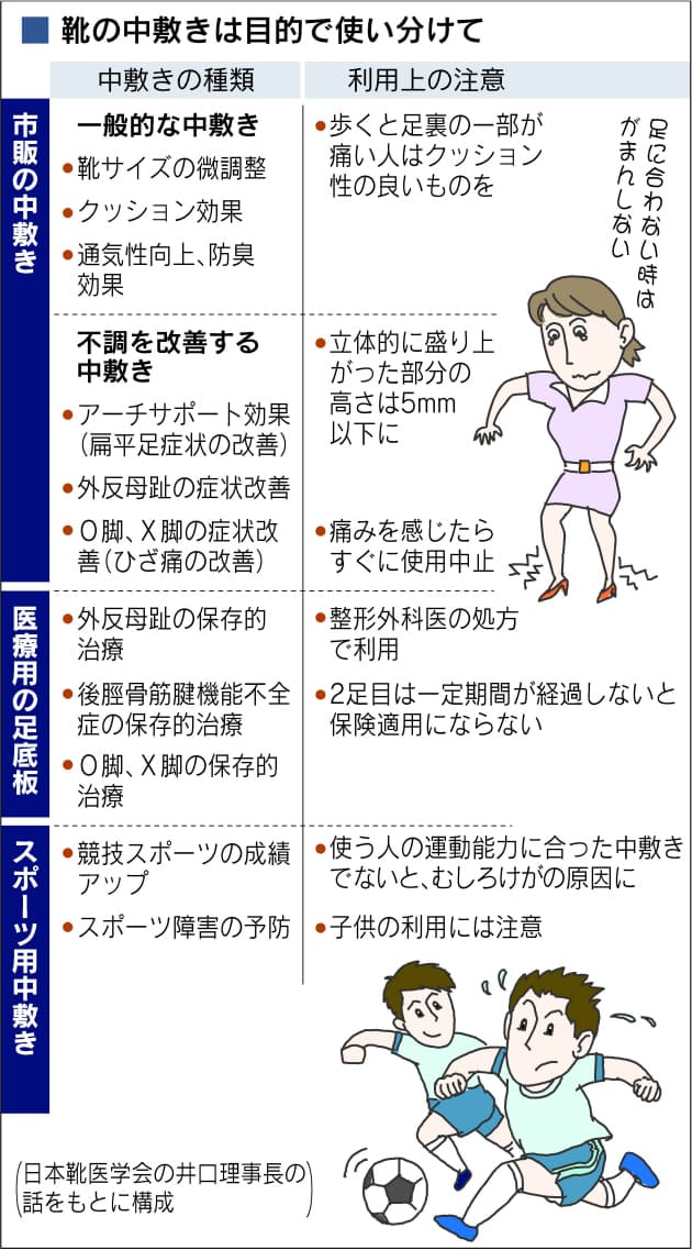 足の不調 中敷きで改善 扁平足や外反母趾に効果 ヘルスup Nikkei Style