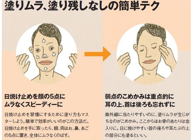 紫外線から肌を守る5つのポイント 男の肌は 質 が命 2 Nikkei Style