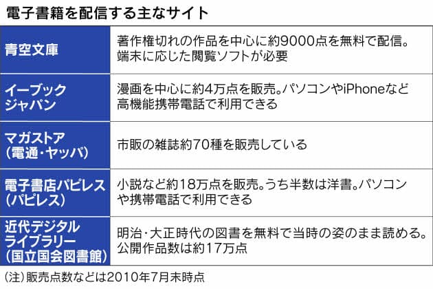 Ipadなくても きょうから始める電子書籍 Mono Trendy Nikkei Style