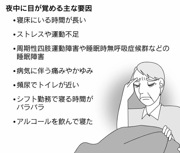 が 目 夜中 覚める に 夜中に何度も目が覚める原因・不眠症のタイプと疑われる病気 [不眠・睡眠障害]