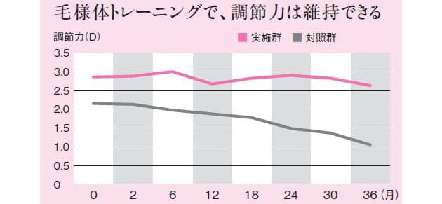 たった10秒で 目指せ 55歳まで老眼鏡いらず 気になる 老眼 ヘルスup Nikkei Style