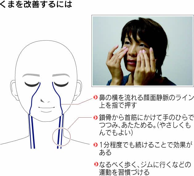 目の周りの くま は血行促進で改善 顔や首筋をマッサージ Nikkei Style