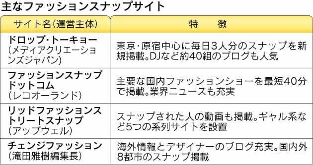 ショーや海外の情報も ファッションスナップサイト 着こなし 買い物の参考に シ Nikkei Style ショーや海外の情報も ファッションスナップサイト 着こなし 買い物の参考に シ Nikkei Style