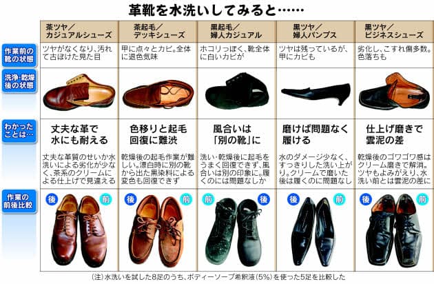 色々な革靴 自分で水洗いしてみた Nikkei Style 色々な革靴 自分で水洗いしてみた Nikkei Style