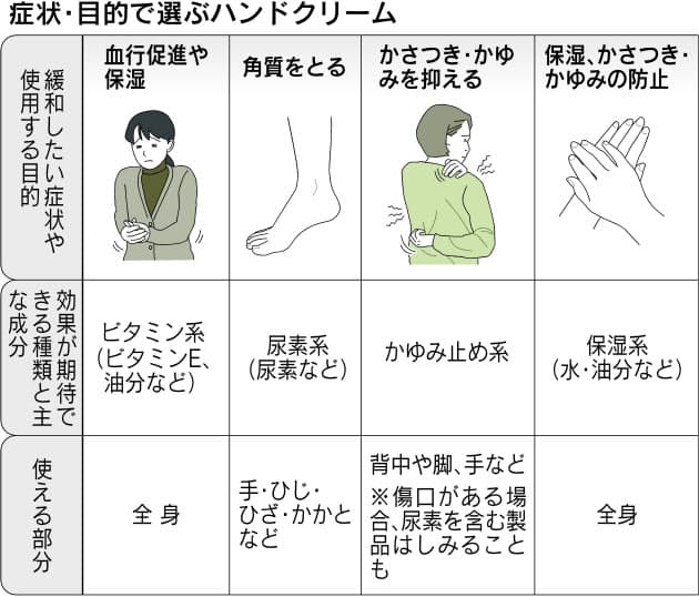 手足の荒れ 冷え が犯人 マッサージで血行改善 Nikkei Style