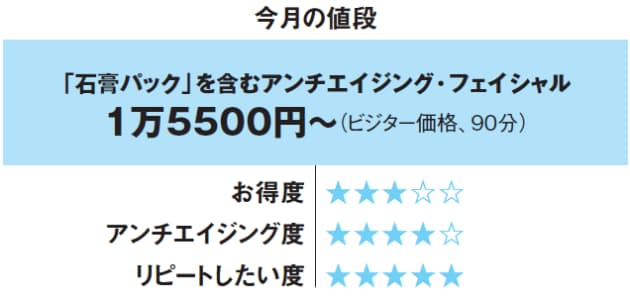 リフトアップも期待できる 石膏パック ジバラで行く アンチエイジング道 Nikkei Style