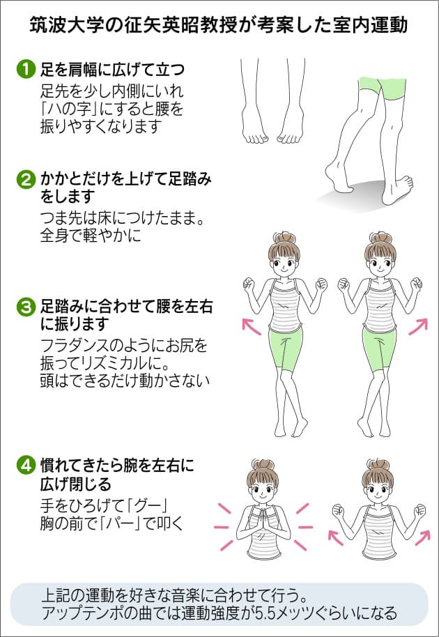 メタボ予防も 気軽な室内運動で元気に Nikkei Style