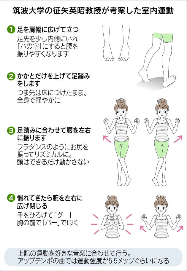 メタボ予防も 気軽な室内運動で元気に Nikkei Style メタボ予防も 気軽な室内運動で元気に Nikkei Style