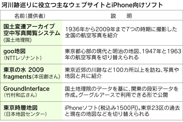 ネットで都市探検 古地図に残る痕跡を巡る Mono Trendy Nikkei Style