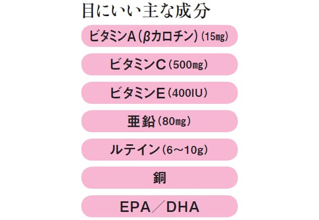 サプリ 漢方 ブルーベリーは老眼に効く Nikkei Style