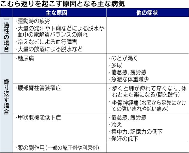 脇腹 つる 原因