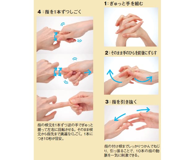 指をもむだけで出てくる No で冷え対策 血圧を下げ Ed対策にも Nikkei Style 指をもむだけで出てくる No で冷え対策 血圧を下げ Ed対策にも Nikkei Style
