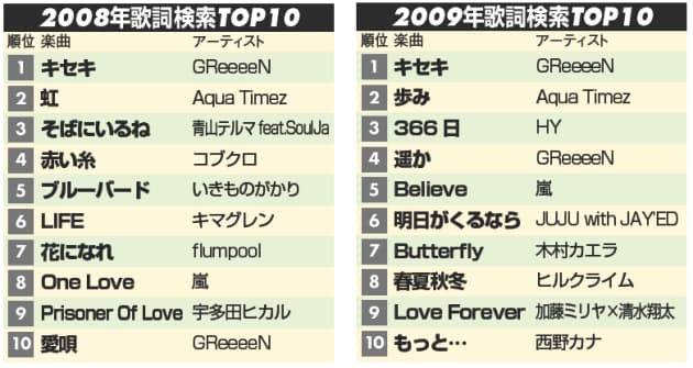 ヒット 曲 年 2008 2007年間シングルヒット曲(平成19年)【PRiVATE LiFE】年間ランキング