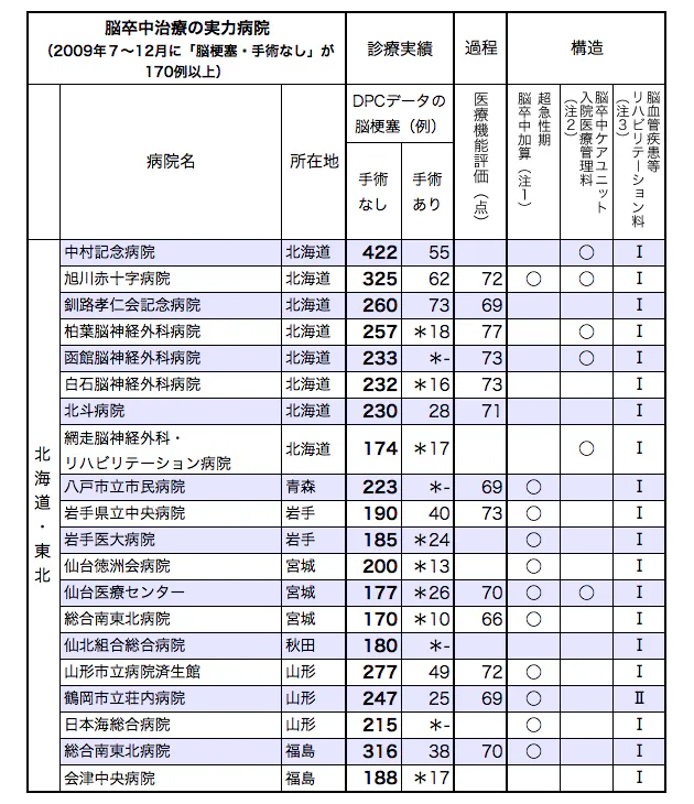 2020年8月1日より 脳卒中ケアユニット Scu がオープンしました 医療コラム 新百合ヶ丘総合病院