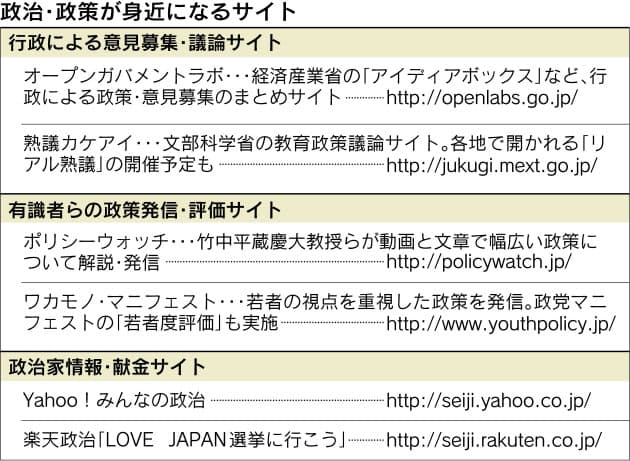 私の思いを政策に 広がる意見発信 献金サイト Nikkei Style 私の思いを政策に 広がる意見発信 献金サイト Nikkei Style
