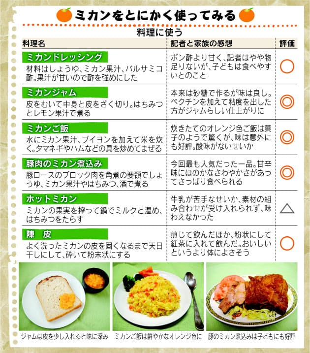 ミカンを余さず活用したい Nikkei Style ミカンを余さず活用したい Nikkei Style