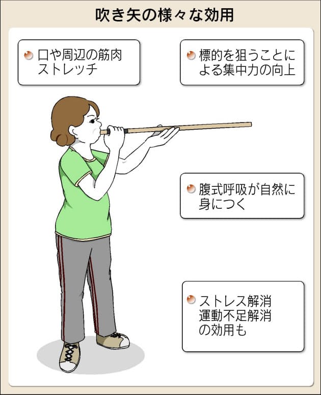 吹き矢で健康増進 ストレス解消や小顔効果も Nikkei Style 吹き矢で健康増進 ストレス解消や小顔効果も Nikkei Style
