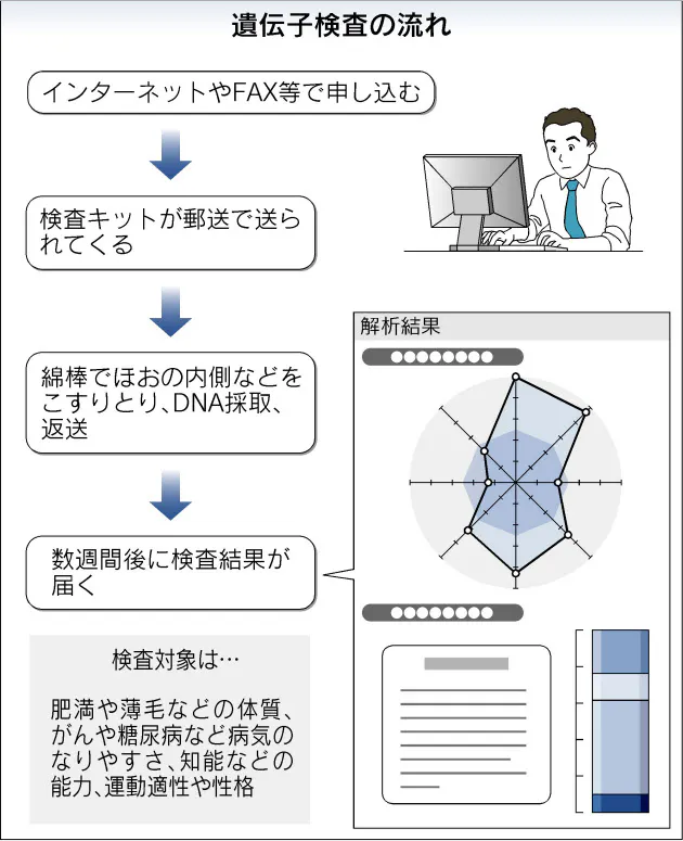 nikkei style 日本経済新聞