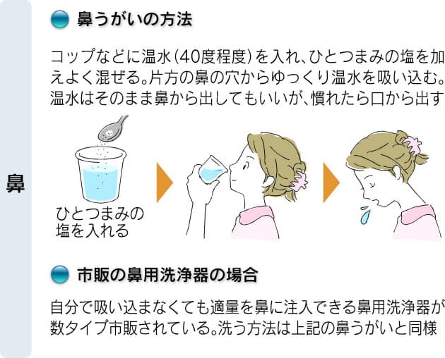 やり方 鼻うがい 【鼻詰まりの治し方】解消に有効な対策「鼻うがい」のやり方 上を向くのはNG！｜myhealth（マイヘルス）