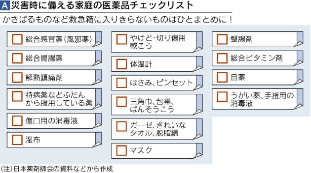 トップコレクション 会社 常備薬 リスト