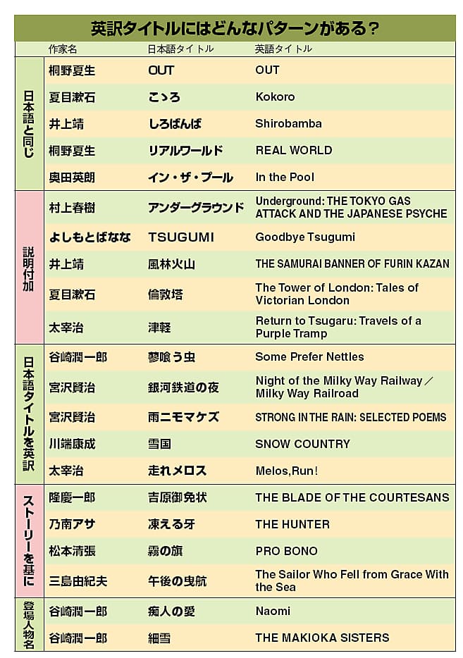 外国人が読みたくなる日本文学 nikkei style
