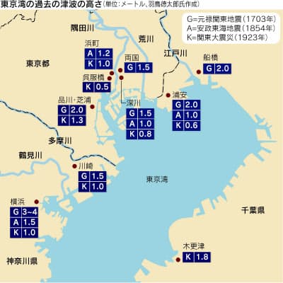 津波の歴史