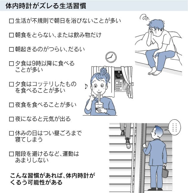 不規則生活 不調 肥満招く 体内時計の管理に注意 Nikkei Style 不規則生活 不調 肥満招く 体内時計の管理に注意 Nikkei Style