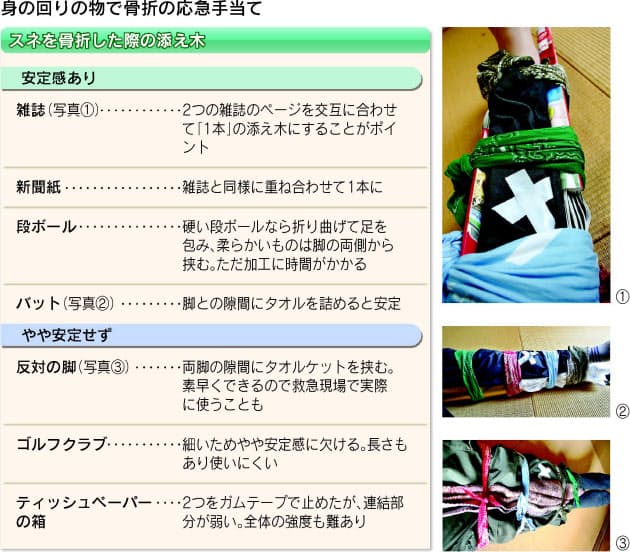 地震で骨折 応急手当てに使えるものは Nikkei Style 地震で骨折 応急手当てに使えるものは Nikkei Style