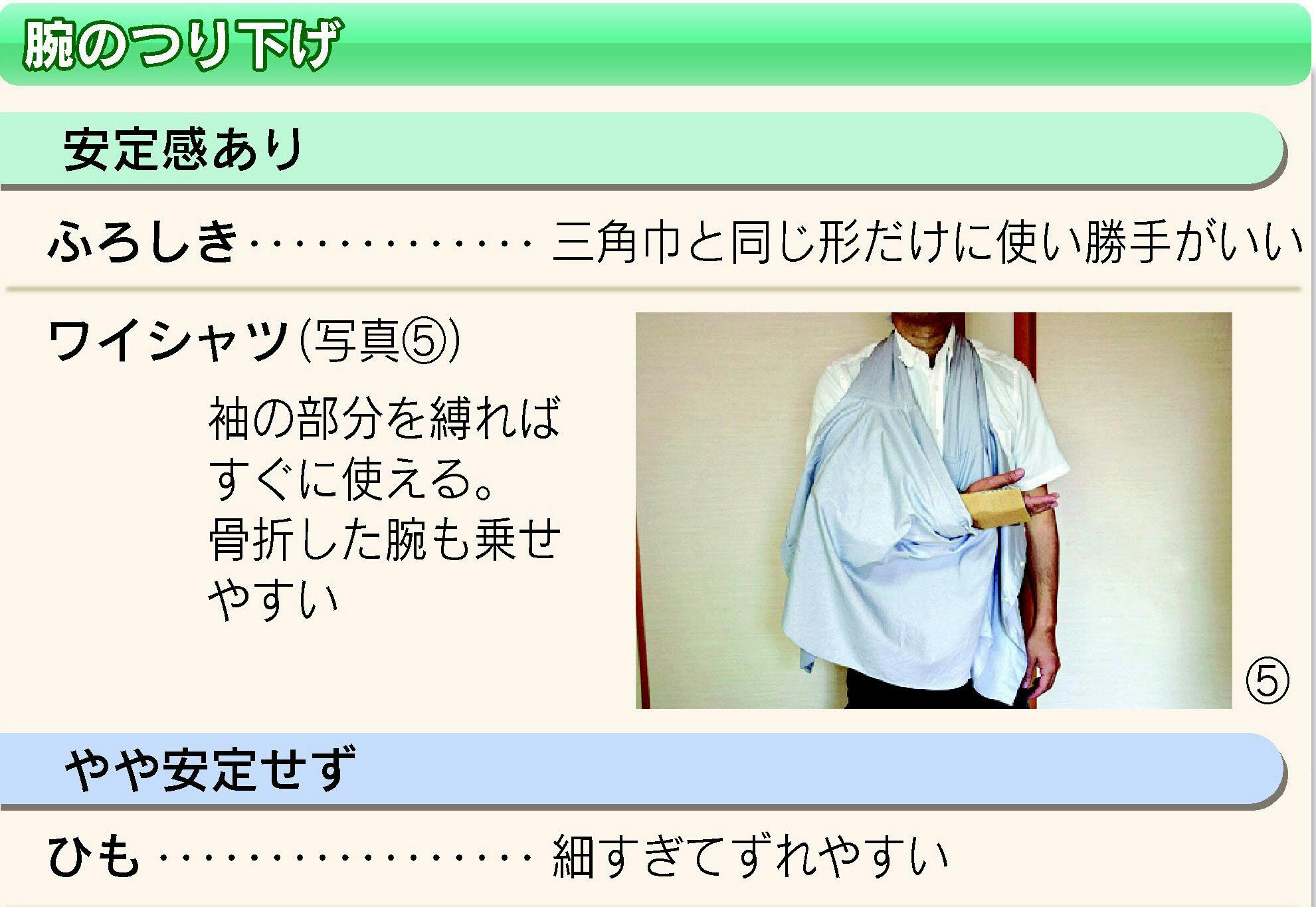 地震で骨折 応急手当てに使えるものは Nikkei Style 地震で骨折 応急手当てに使えるものは Nikkei Style