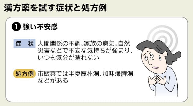 こころの不調に漢方薬 処方例と注意点 Nikkei Style こころの不調に漢方薬 処方例と注意点 Nikkei Style