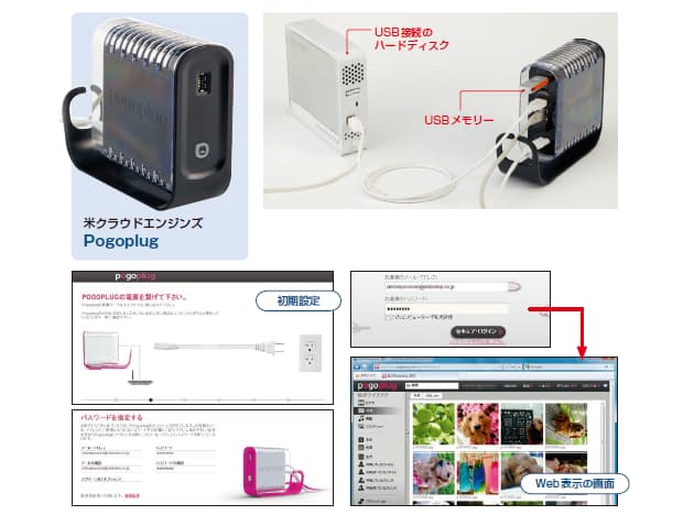 Iphoneユーザー必見 自宅クラウド を簡単に構築 Mono Trendy Nikkei Style