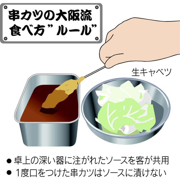 大阪b級グルメ 串カツに脚光 二度漬け禁止 ルール徹底の店が急増 Nikkei Style 大阪b級グルメ 串カツに脚光 二度漬け禁止 ルール徹底の店が急増 Nikkei Style