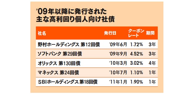 個人向け社債は冷静にリスクを確認 Nikkei Style