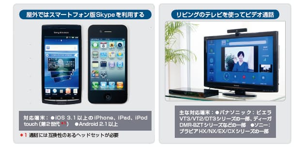余震に備える 無料通話ソフト Skype の使い方 Nikkei Style