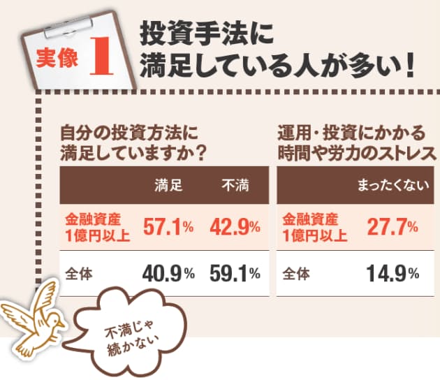 1万00人調査で判明 億万長者はこんな人 日経bizgate 1万00人調査で判明 億万長者はこんな人 日経bizgate