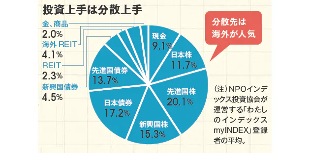 幸せに投資を続ける方法 まず貯蓄の習慣 Nikkei Style